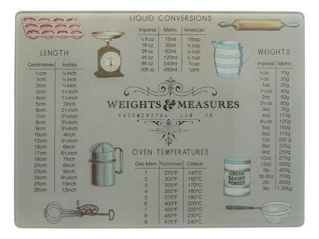 Weight And Measurement Worktop Protector